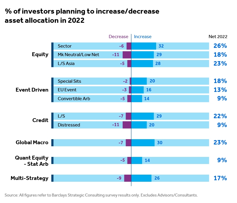 Investors can achieve large reductions in reported emissions with minimal exclusions
